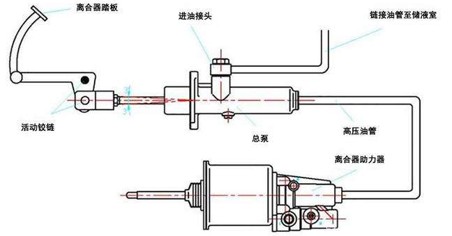 重慶離合器分享氣動離合器的工作原理！離合器的特性！